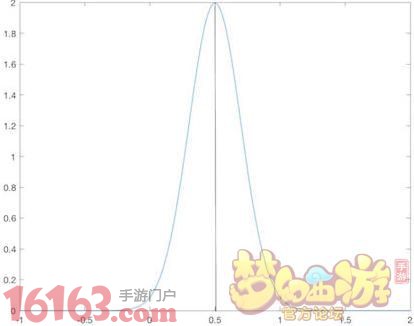 梦幻西游手游方寸技能封印命中概率实测分析 梦幻西游手游方寸技能封印命中概率实测分析