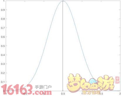 梦幻西游手游方寸技能封印命中概率实测分析 梦幻西游手游方寸技能封印命中概率实测分析
