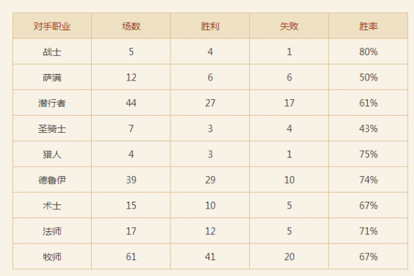 国服登顶牧师卡组 心火傻子牧卡组攻略 国服登顶牧师卡组 心火傻子牧卡组攻略