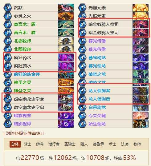 炉石传说女巫森林牧师卡组推荐 新版本心火牧卡组构筑 炉石传说女巫森林牧师卡组推荐 新版本心火牧卡组构筑