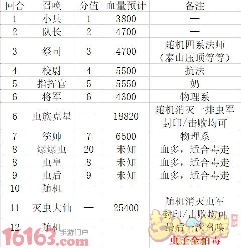 梦幻西游手游捕虫大会怎么玩 捕虫大会高分攻略 梦幻西游手游捕虫大会怎么玩 捕虫大会高分攻略