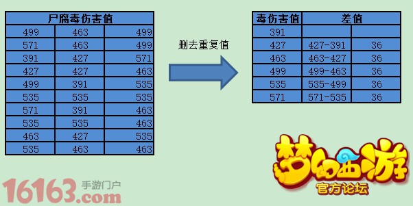 梦幻西游手游尸腐毒技能全面分析 梦幻西游手游尸腐毒技能全面分析