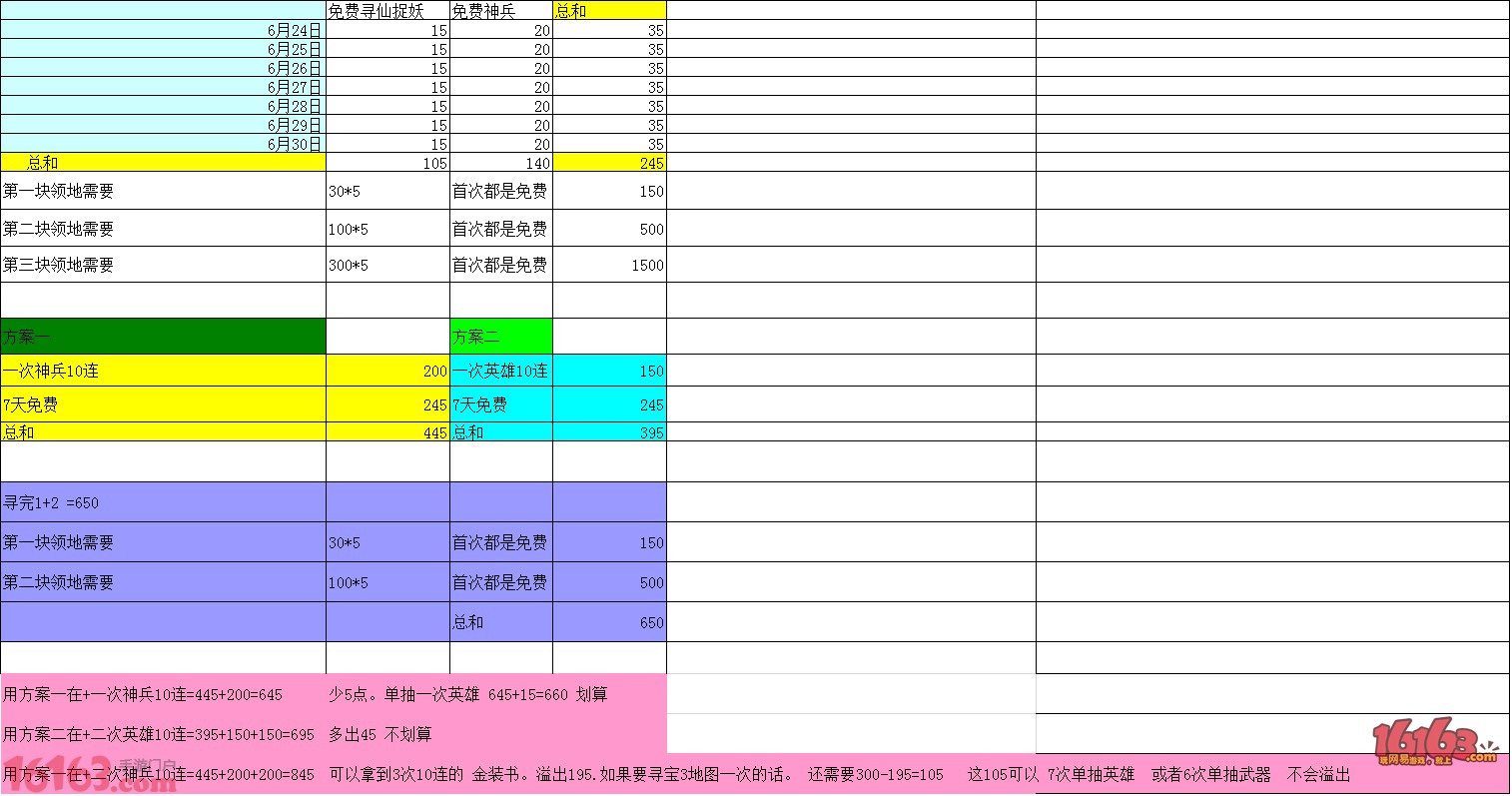 乱斗西游三界寻宝 乱斗西游三界寻宝