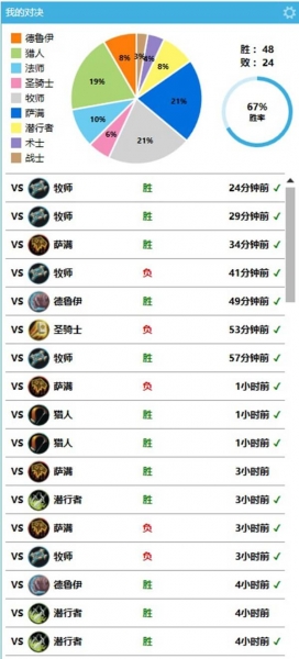 炉石传说平民低保卡组 蓝白弃牌术卡组推荐 炉石传说平民低保卡组 蓝白弃牌术卡组推荐