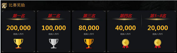 《乱斗西游2》超级联赛S1赛季创业界单月奖金新纪录