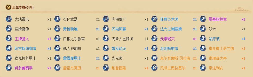 炉石传说本周套牌推荐 炉石传说本周套牌推荐