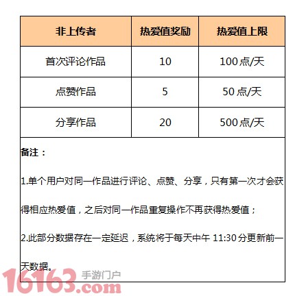 《天下》手游二测激活码即将投放 《天下》手游二测激活码即将投放