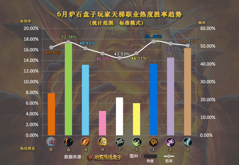 6人口天选_人口普查(2)