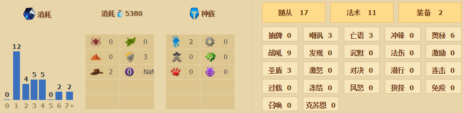 炉石传说佛祖骑标准卡组 圣盾佛祖骑归来