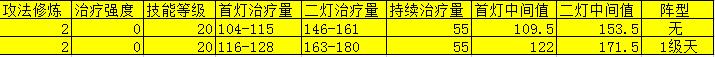 梦幻西游手游普陀新版普渡众生公式测算分析