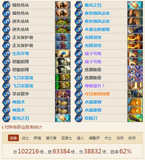 天梯最强报告骑 狗头人阅兵骑卡组推荐 天梯最强报告骑 狗头人阅兵骑卡组推荐