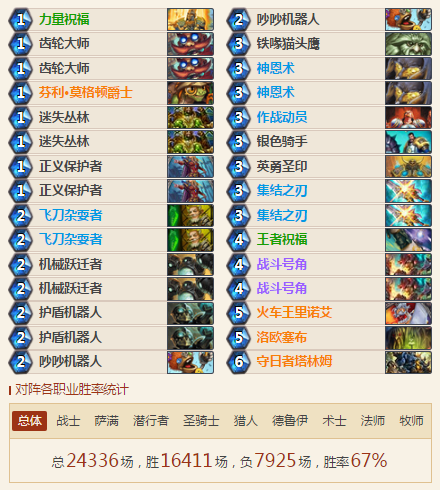 炉石传说狂野乱斗竞技场平民卡组 12胜卡组推荐 炉石传说狂野乱斗竞技场平民卡组 12胜卡组推荐