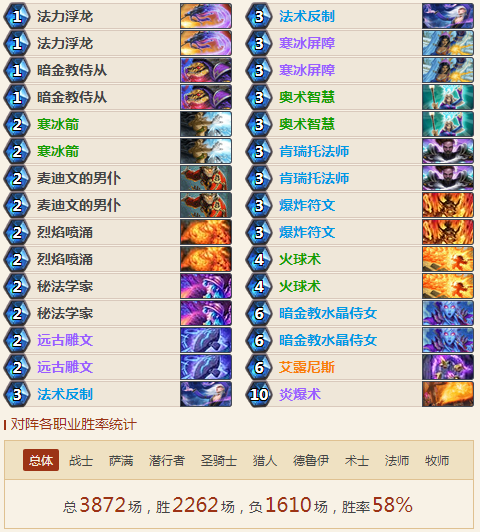 狗头人新版奥秘法卡组 高胜率奥秘法卡组推荐 狗头人新版奥秘法卡组 高胜率奥秘法卡组推荐