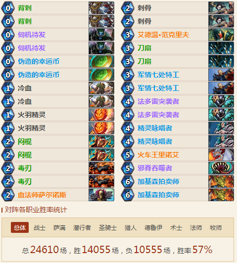74%高胜率奇迹贼 2018最新奇迹贼卡组推荐 74%高胜率奇迹贼 2018最新奇迹贼卡组推荐