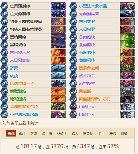炉石传说3月天梯T1卡组:魔块术阅兵骑鱼人骑奥秘法 炉石传说3月天梯T1卡组:魔块术阅兵骑鱼人骑奥秘法
