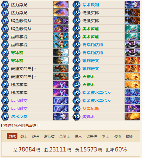 炉石传说3月天梯T1卡组:魔块术阅兵骑鱼人骑奥秘法 炉石传说3月天梯T1卡组:魔块术阅兵骑鱼人骑奥秘法