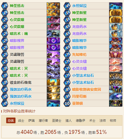 超强的控制体验 新版本大哥牧卡组推荐 超强的控制体验 新版本大哥牧卡组推荐