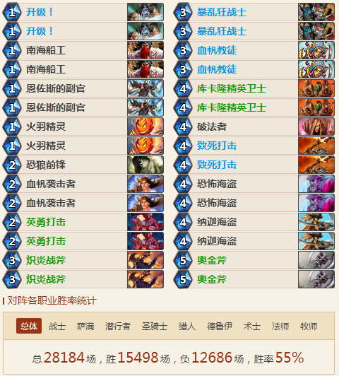 2018平民蓝白卡组:海盗战动物园中速猎奥秘法 2018平民蓝白卡组:海盗战动物园中速猎奥秘法