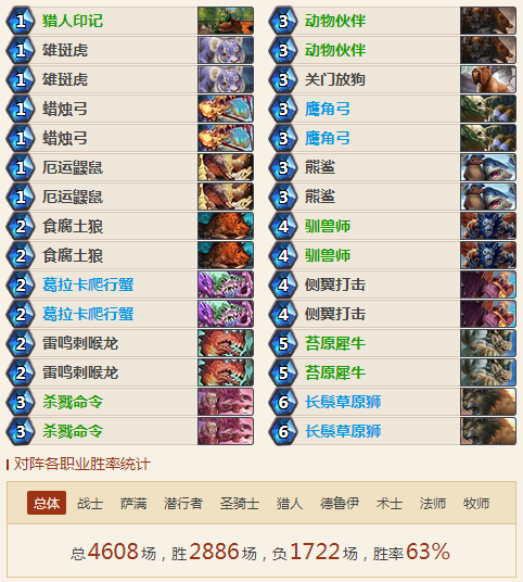 2018平民蓝白卡组:海盗战动物园中速猎奥秘法 2018平民蓝白卡组:海盗战动物园中速猎奥秘法