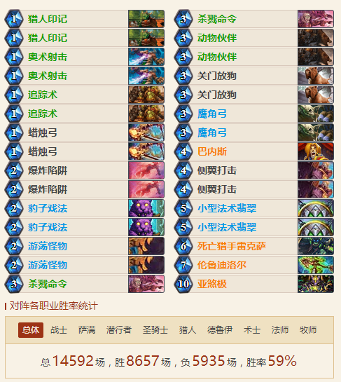 抄了就能上分 2018炉石最强猎人卡组推荐 抄了就能上分 2018炉石最强猎人卡组推荐