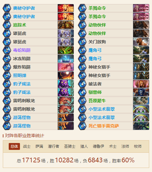 抄了就能上分 2018炉石最强猎人卡组推荐 抄了就能上分 2018炉石最强猎人卡组推荐