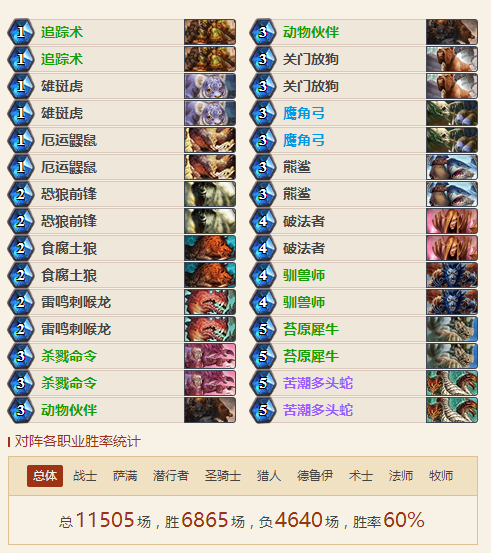 抄了就能上分 2018炉石最强猎人卡组推荐 抄了就能上分 2018炉石最强猎人卡组推荐