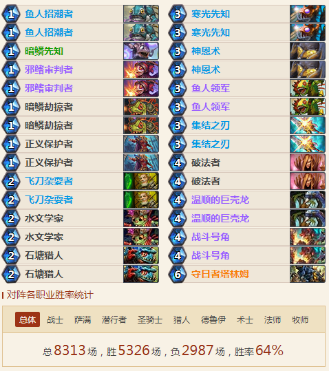比阅兵骑更强 64%超高胜率鱼人骑卡组推荐 比阅兵骑更强 64%超高胜率鱼人骑卡组推荐