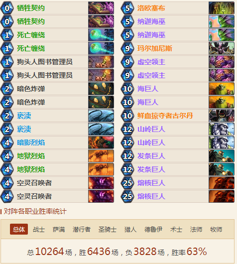 2018强力术士卡组汇总 魔块术动物园林恩术巨人术 2018强力术士卡组汇总 魔块术动物园林恩术巨人术