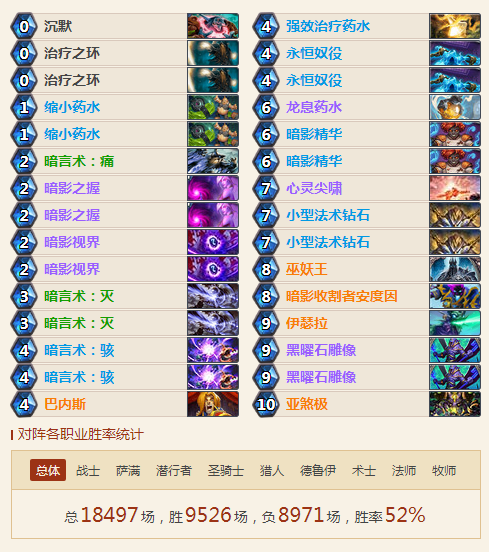 2018牧师卡组推荐 月末三套牧师卡组助你传说 2018牧师卡组推荐 月末三套牧师卡组助你传说