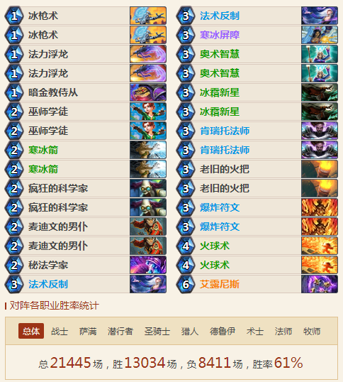 炉石传说狂野卡组推荐 四套强势狂野卡组助你传说 炉石传说狂野卡组推荐 四套强势狂野卡组助你传说