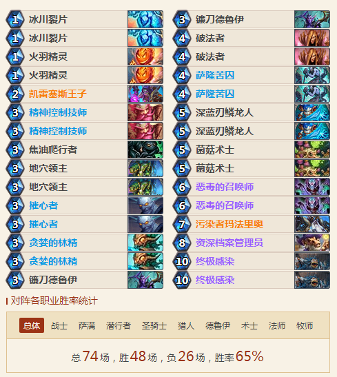 炉石传说女巫森林恶毒德卡组推荐 德鲁伊平民卡组 炉石传说女巫森林恶毒德卡组推荐 德鲁伊平民卡组