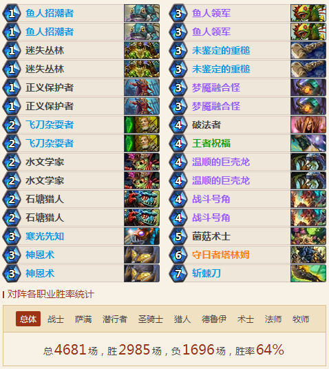 炉石传说女巫森林鱼人骑卡组 2018鱼人骑士卡组 炉石传说女巫森林鱼人骑卡组 2018鱼人骑士卡组