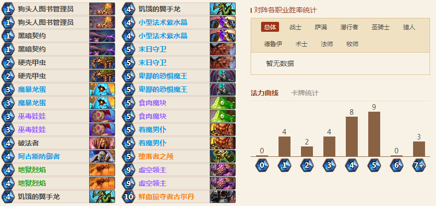 标准乱斗竞技场高胜卡组推荐 标准乱斗竞技场怎么玩 标准乱斗竞技场高胜卡组推荐 标准乱斗竞技场怎么玩