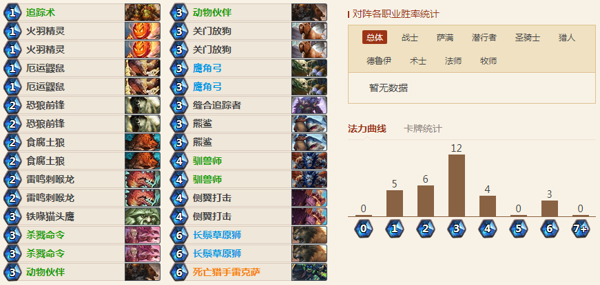标准乱斗竞技场高胜卡组推荐 标准乱斗竞技场怎么玩 标准乱斗竞技场高胜卡组推荐 标准乱斗竞技场怎么玩