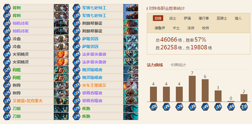 炉石传说疾跑贼卡组推荐 女巫森林疾跑奇迹贼卡组 炉石传说疾跑贼卡组推荐 女巫森林疾跑奇迹贼卡组