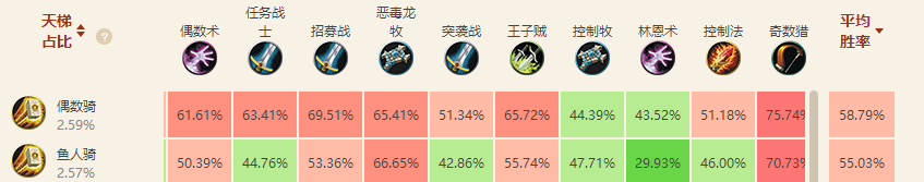 炉石传说女巫森林圣骑士最新卡组:偶数骑、鱼人骑 炉石传说女巫森林圣骑士最新卡组:偶数骑、鱼人骑