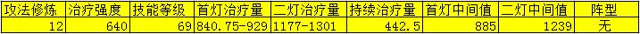 梦幻西游手游普陀新版普渡众生公式测算分析