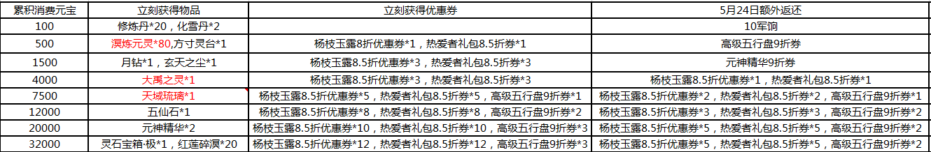 天下手游5月17日更新公告 全新战场梦源城开放 天下手游5月17日更新公告 全新战场梦源城开放