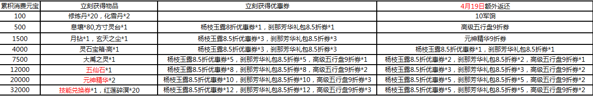 天下手游4月12日更新公告 樱花节系列活动 天下手游4月12日更新公告 樱花节系列活动