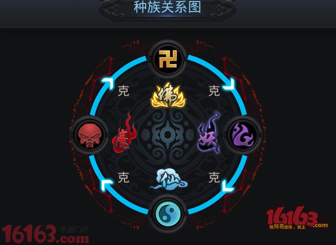 乱斗西游雷震子属性技能分析 乱斗西游雷震子属性技能分析