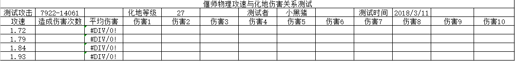 倩女幽魂手游偃师攻速与化地关系的测试 倩女幽魂手游偃师攻速与化地关系的测试