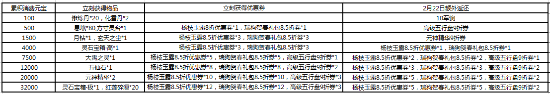 天下手游2月8日更新公告 情人节主题活动开启 天下手游2月8日更新公告 情人节主题活动开启