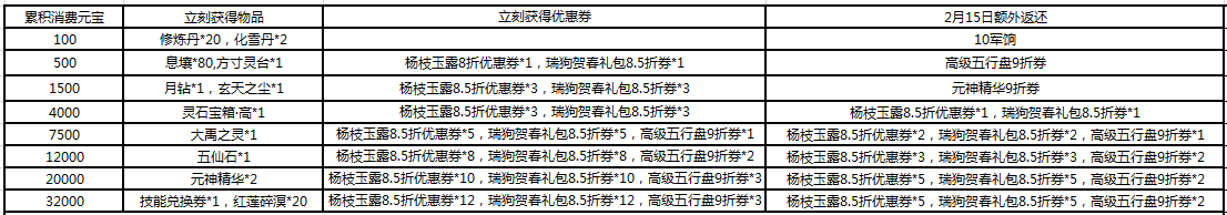 天下手游2月8日更新公告 情人节主题活动开启 天下手游2月8日更新公告 情人节主题活动开启