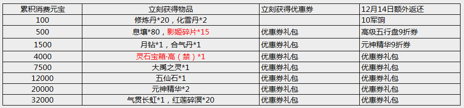 天下手游12月7日更新公告 双十二福利季 天下手游12月7日更新公告 双十二福利季
