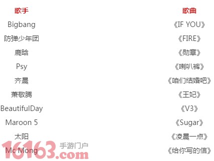 劲舞团手游10月新版本上线 劲舞团手游10月新版本上线