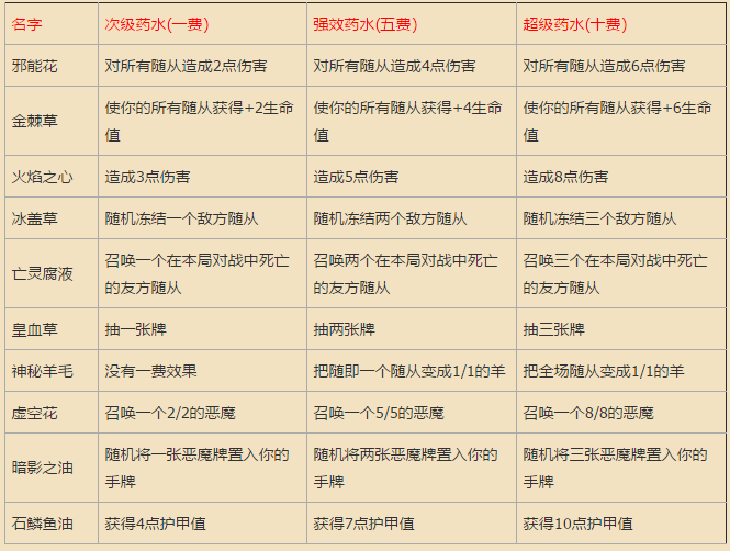 自定义法术是什么？卡扎库斯药剂效果解读
