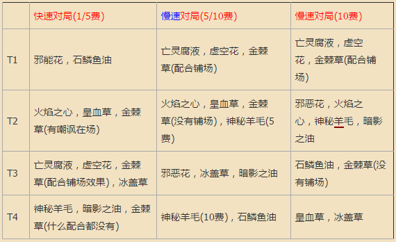 自定义法术是什么？卡扎库斯药剂效果解读