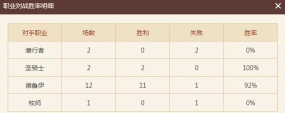炉石传说冰封王座高胜率奇迹贼卡组攻略 炉石传说冰封王座高胜率奇迹贼卡组攻略