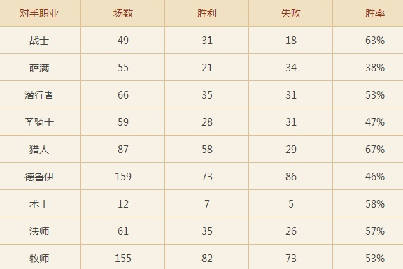 轻松上传说 新版本元素王子污手骑卡组分享 轻松上传说 新版本元素王子污手骑卡组分享