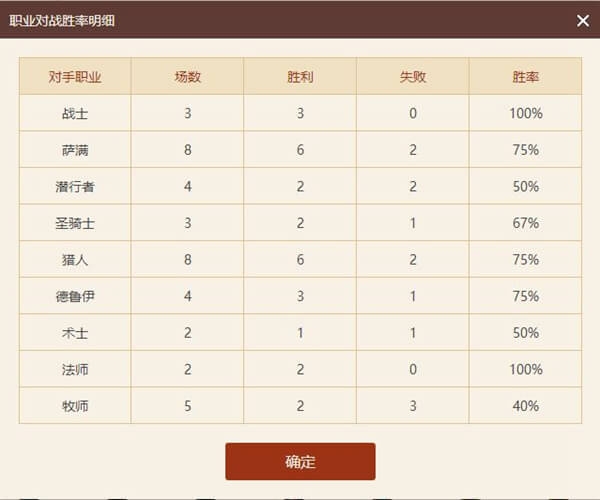 标准模式低保卡组 高胜率王子骑卡组推荐 标准模式低保卡组 高胜率王子骑卡组推荐